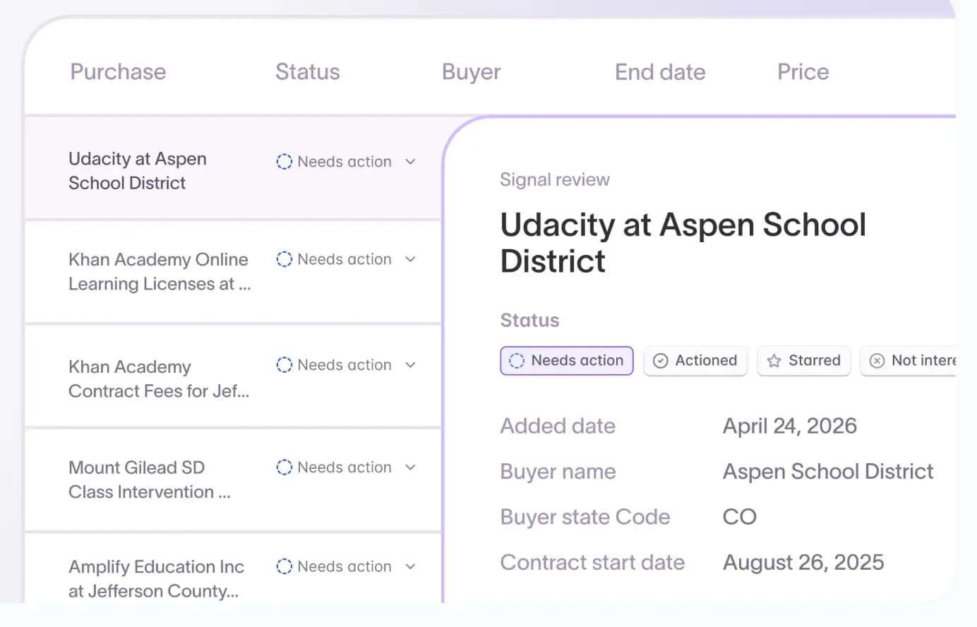 Starbridge view of account spend and contract renewal dates