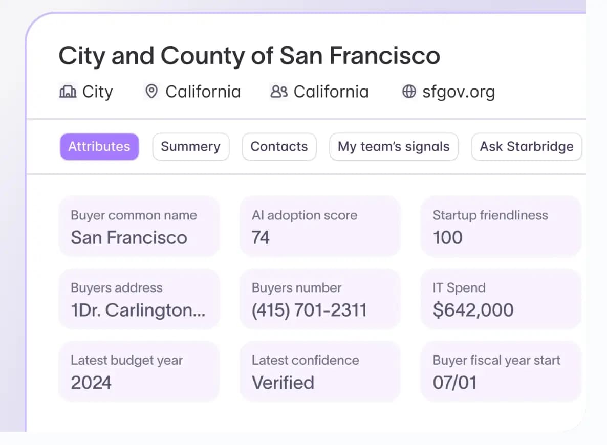 Starbridge contact data for K-12 buyers