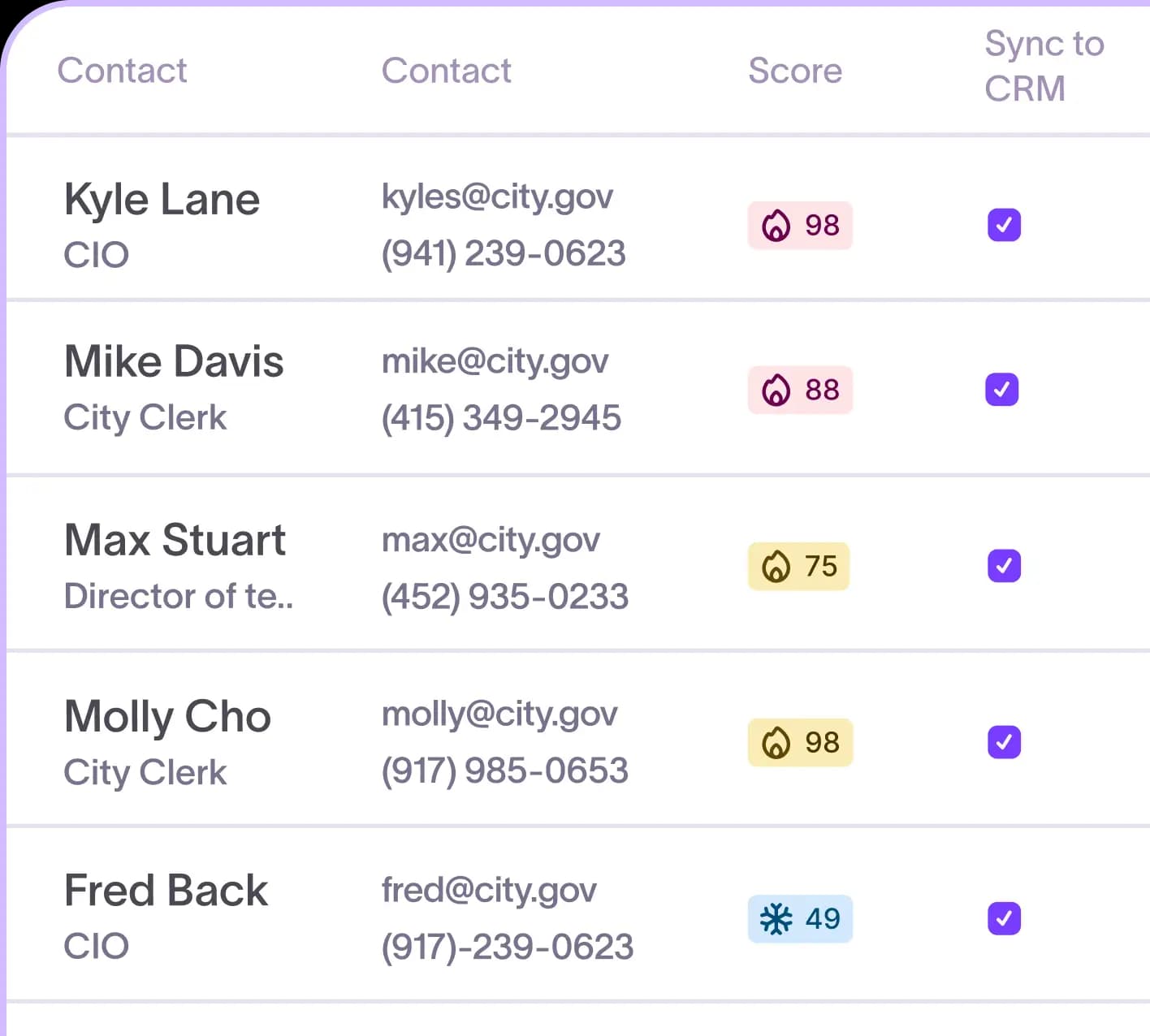 Contact and account enrichment view
