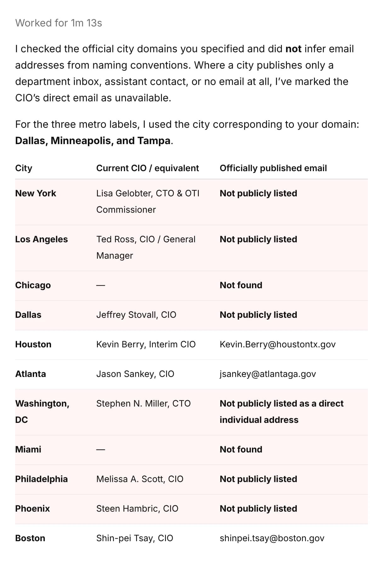 ChatGPT table of city CIOs where the officially published email column reads not publicly listed or not found for New York, Los Angeles, Chicago, Dallas, Washington DC, Miami, Philadelphia, and Phoenix